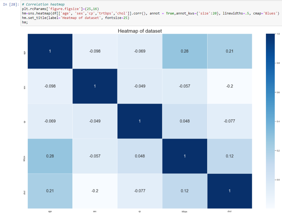 Exploratory Data Analysis in Python | Data Science and Machine Learning ...