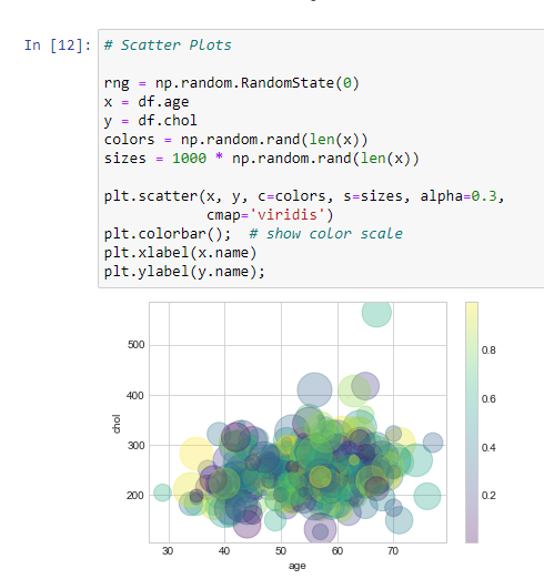 Exploratory Data Analysis in Python | Data Science and Machine Learning ...